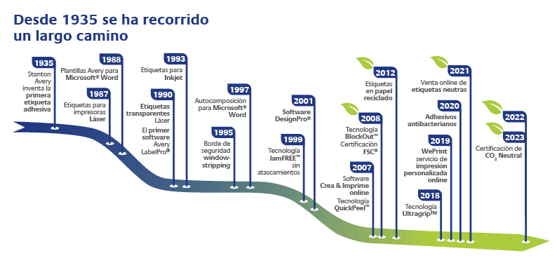 nuestro camino