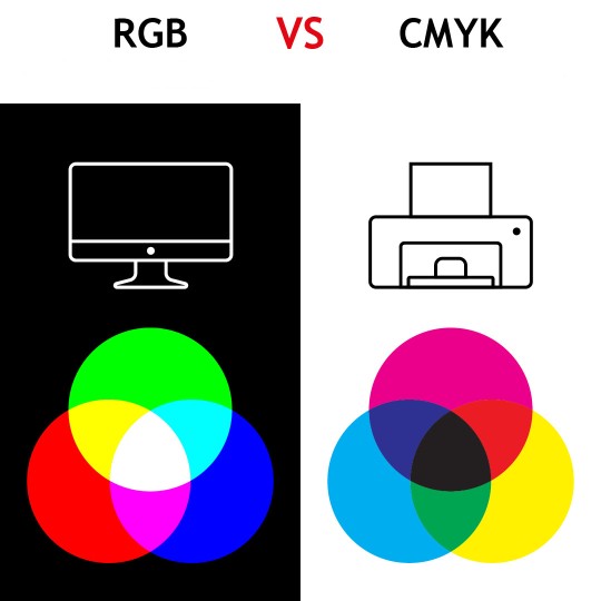 ¿qué perfil de color debo utilizar para el diseño de mi etiqueta?