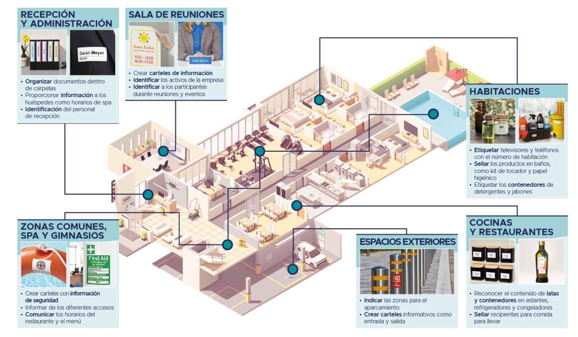 Mapa en 3D que muestra el uso de etiquetas en el sector Ho.re.ca