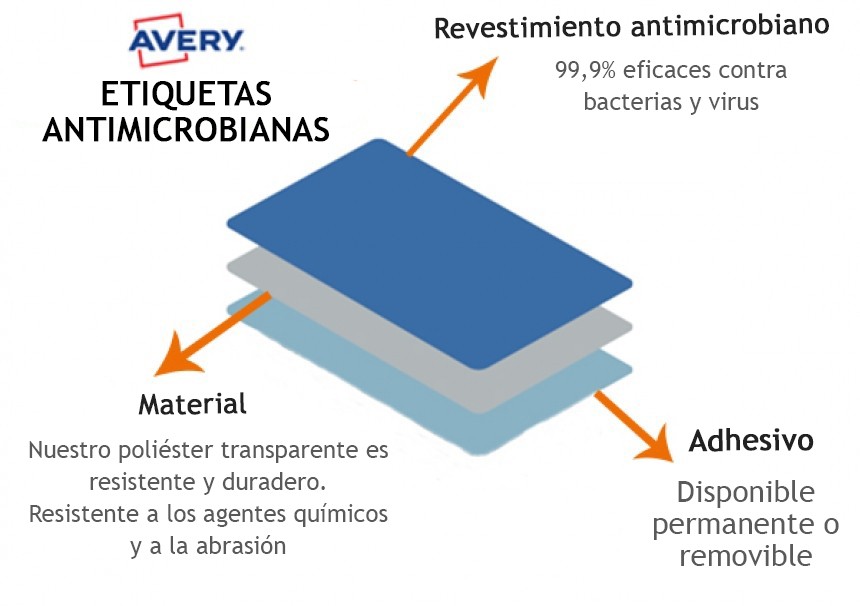 Adhesivos antmicrobiche