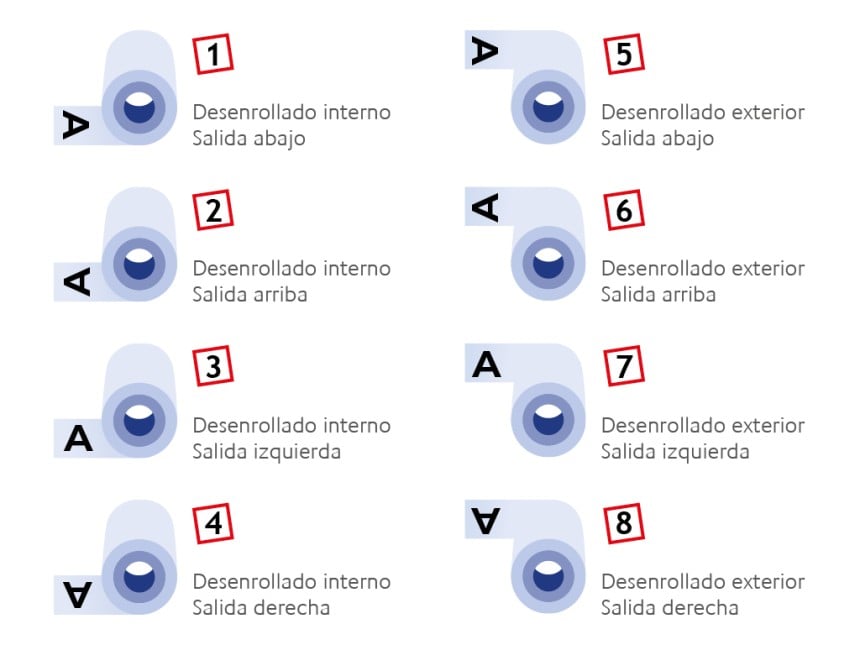 impresion de etiquetas adhesivas en rollo