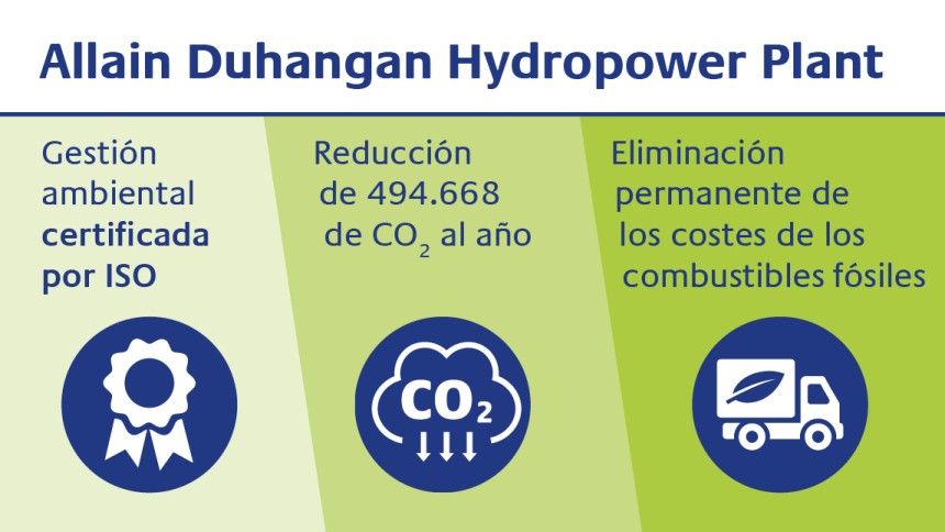 reducción de las emisiones de CO2