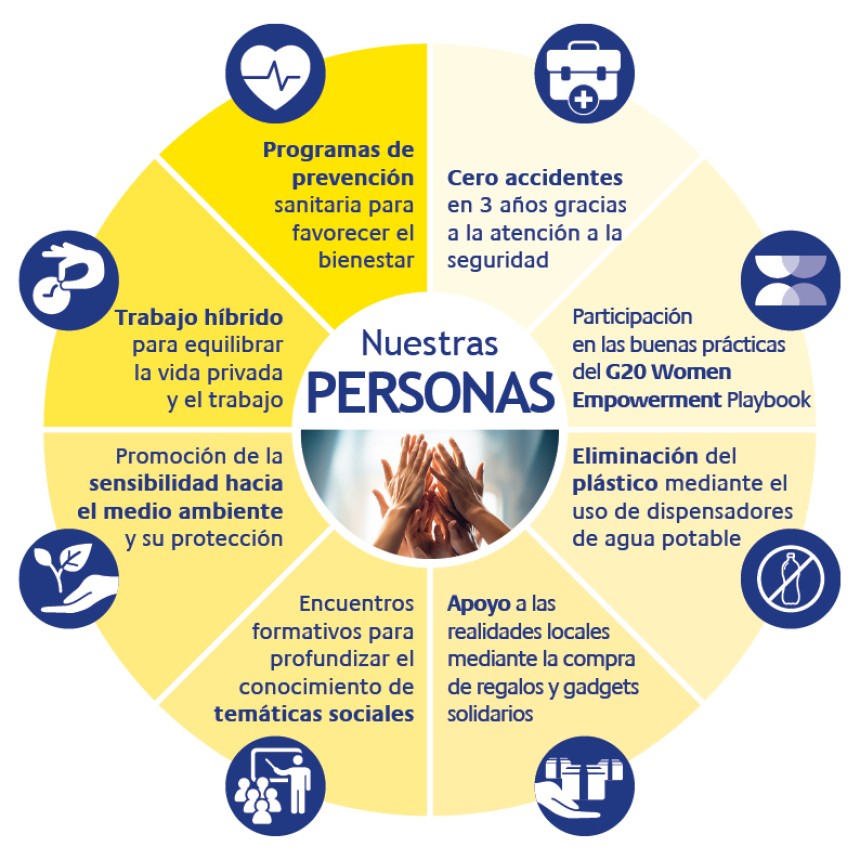 Personas: dónde estamos, adónde queremos llegar