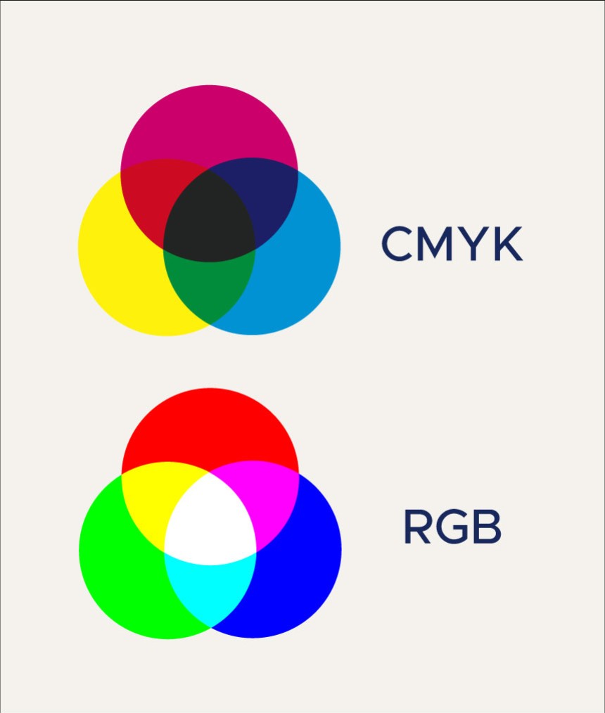Perfiles de color de archivos de impresión